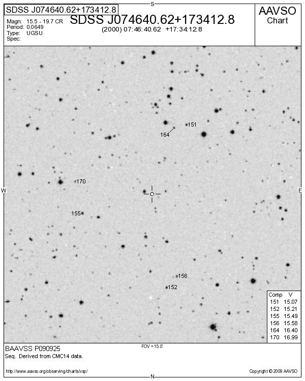 Gem_SDSS J074640.62+173412.8_BAAVSS P090925